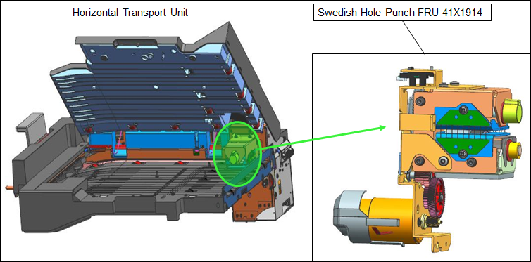 ぽむページ Lexmark CX/CS8xx and XC/Cxxxx: Excess Hole Punch Chads Lead to
